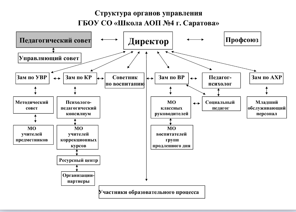 Название структурного подразделения школы.